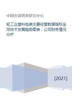 輕工業塑料包裝 經營數據、全球技術趨勢、財務與技術開發綜合分析